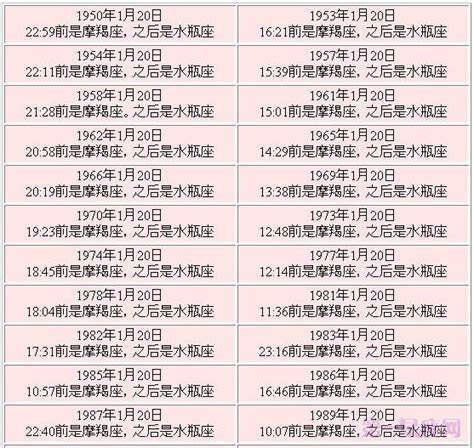 1月20日星座男|阳历1月20日是什么星座